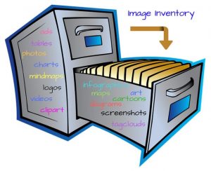 Image of file cabinet with various words for types of content