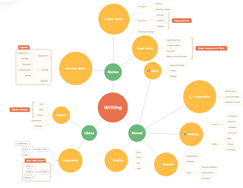 Xmind Mind Map